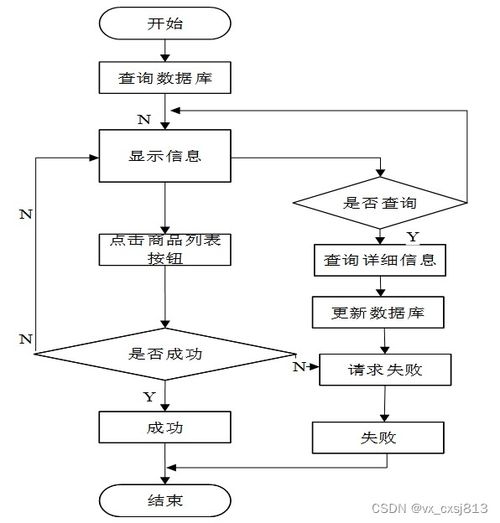 基于Spring Boot的小型超市商品展销系统 计算机毕业设计实践与源码解析(01635)