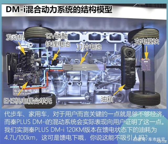 10-20万买车必看 机电耦合系统研发深度解析与购车指南